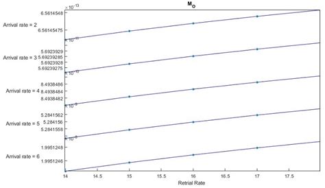 Controlled Arrivals on the Retrial Queueing–Inventory System with an ...