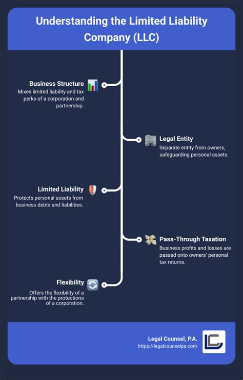 Limited Liability Corporation 的图像结果