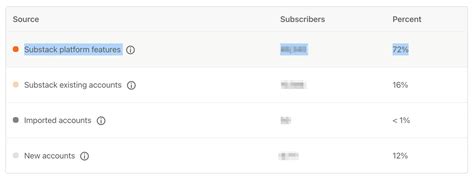 Image result for Who Owns Substack