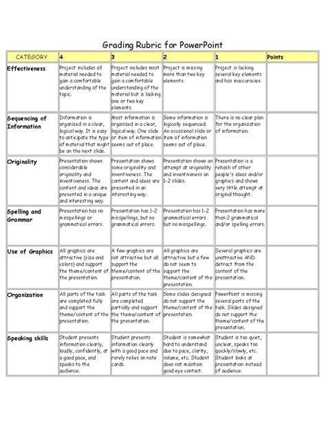 PPT Rubrics - Grading Rubric for PowerPoint CATEGORY 4 3 2 1 Points ...