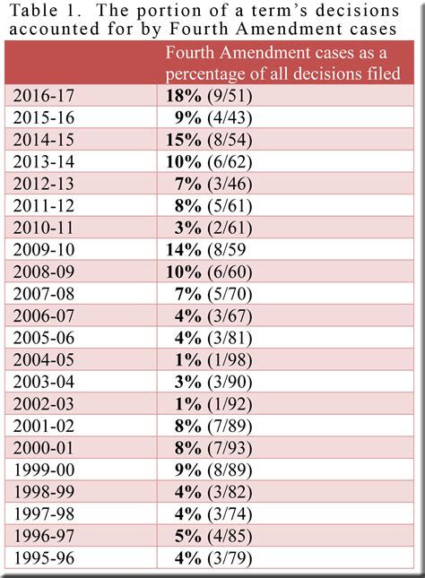 Justice Kelly a Maverick? An Update on Fourth Amendment Cases