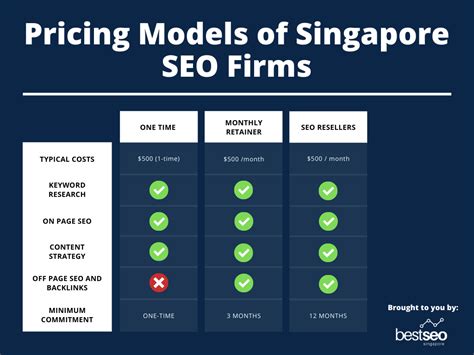 PPT - Why is a Singapore SEO Company the Best Option for Website SEO ...