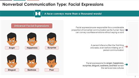 Nonverbal Communication Types 的图像结果