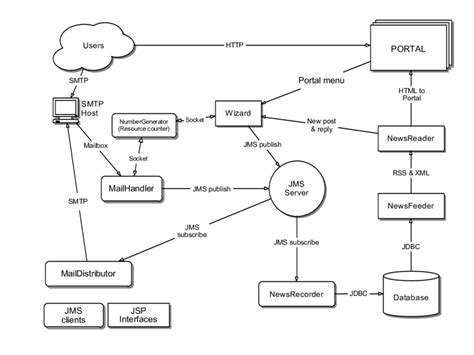 Image result for Metadata Management System