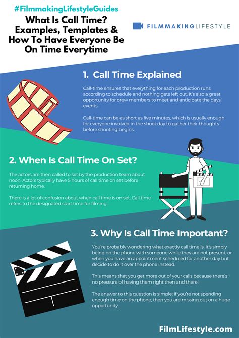 What Is Call Time? Examples, Templates & How To Have Everyone Be On ...