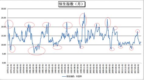 恒生指数_360百科