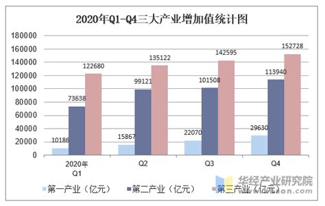 2021年国内生产总值、三次产业增加值及产业结构分析_财富号_东方财富网