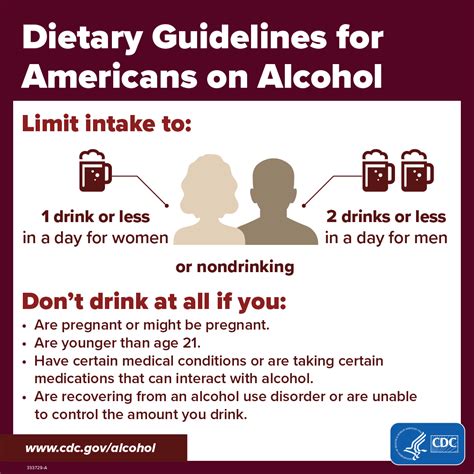 Shareable Graphics | Alcohol Use | CDC
