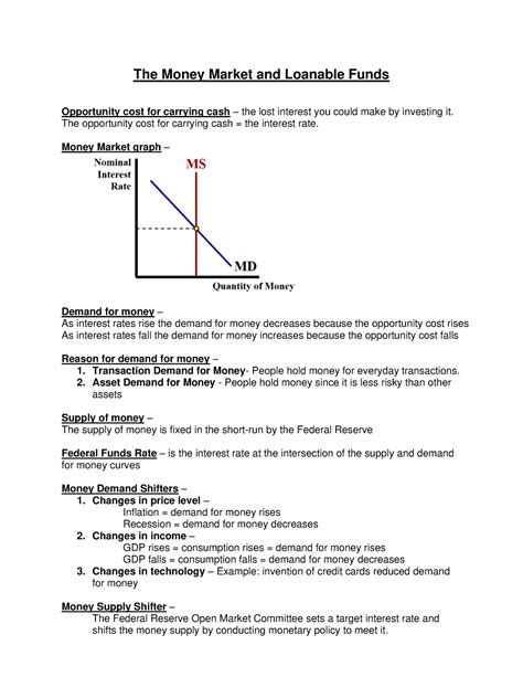 Money Market Graph Recession
