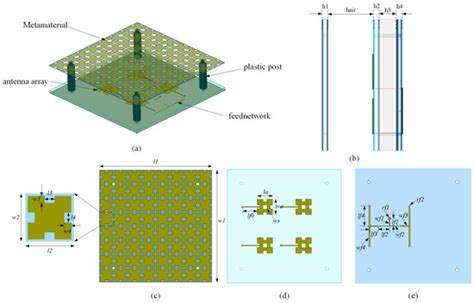 Design of High-Gain Linear Polarized Fabry–Perot Antenna Based on ...