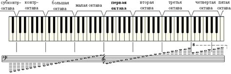 Лекция № 1. Звук и его свойства. Музыкальная система и звукоряд ...