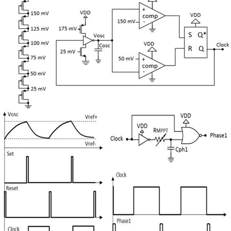 Image result for Using Sequence Signals