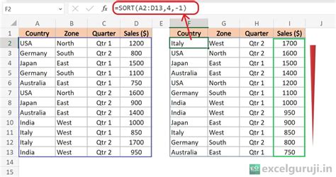 Excel Sort Function 的图像结果