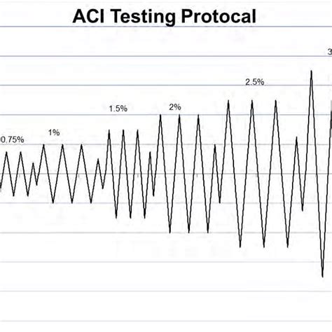 ACI Testing 的图像结果