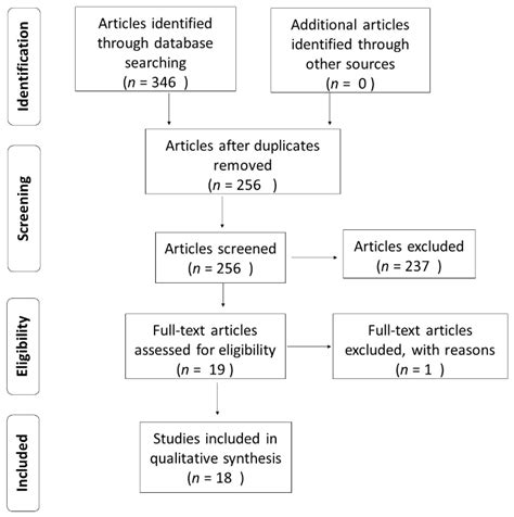 The Inflammatory Role of Pro-Resolving Mediators in Endometriosis: An ...