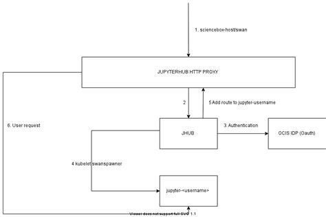 Multiple Swan Array 的图像结果