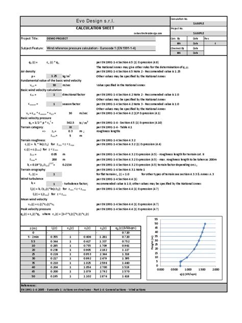 Wind Load in Eurocode 的图像结果