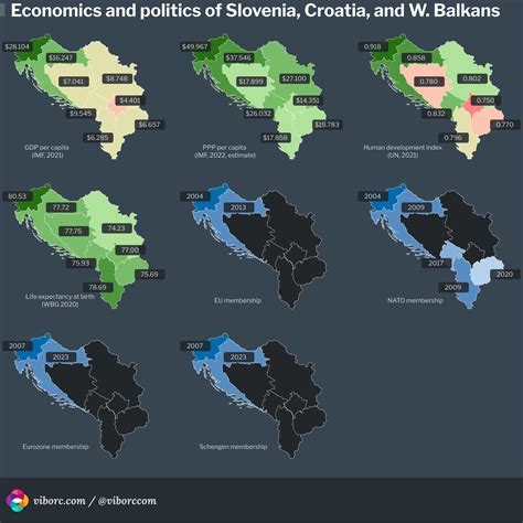 Comparison of Slovenia, Croatia, and Western Balkans in 2023