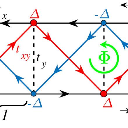 Image result for Hopping Ladder