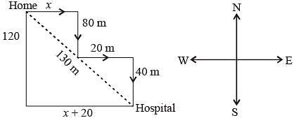 SSC CGL Previous Year Questions: Direction and Distance - 1 Free MCQ ...