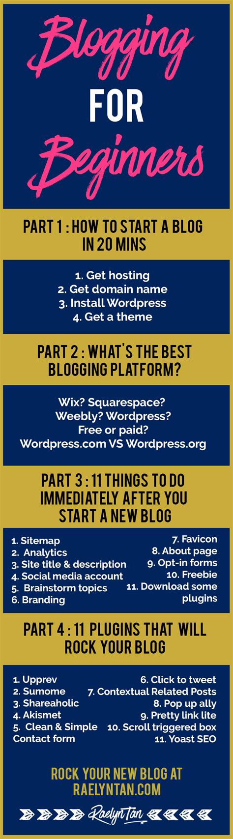 Image result for Learn How to Blog