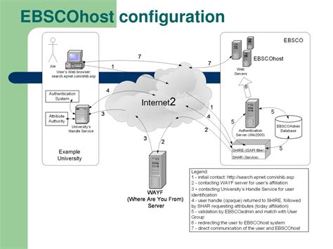 EBSCOhost Tutorial 的图像结果