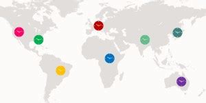 Image result for Format Sysdate Oracle