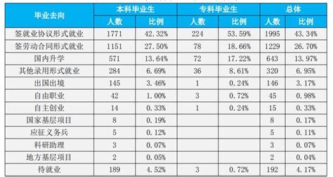 嘉兴人真实工资水平曝光！有本科毕业工作5年，到手14万！研究生毕业10年，月薪3万！一大批人毕业10多年，依旧五六千！_毕业生_公司_年入