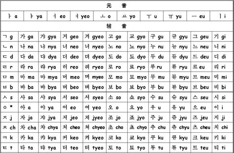 韩语字母表：单元音的发音规律 - 知乎