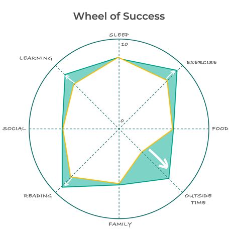 Wheels Of Success