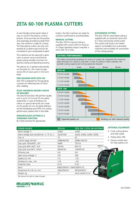 MIGATRONIC ZETA 100 - Weldmate