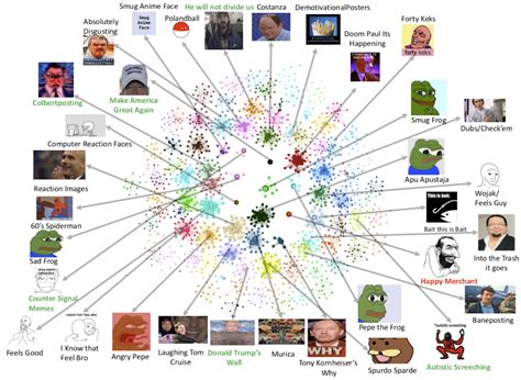 How Memes Are Making the Alt-Right's Hate Mainstream