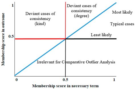Limiting Factors that Influence the Formation of Producer Groups in the ...