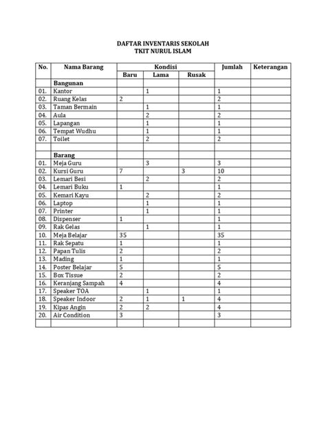 Image result for Tutorial Inventaris Sekolah