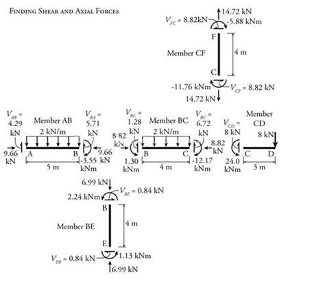 Image result for Distribution Factor Structural Formula