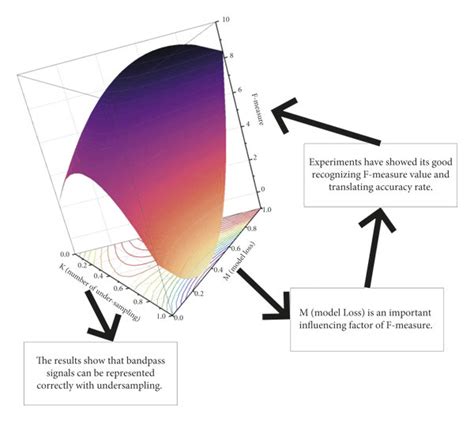 Image result for Error Propensity Model