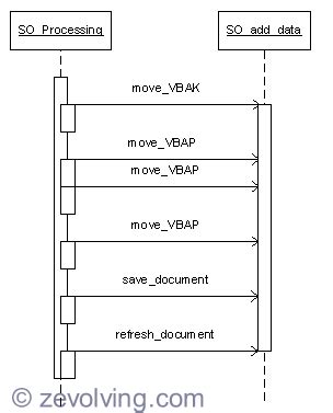 ABAP Objects Design Patterns Singleton Usage | ABAP Help Blog