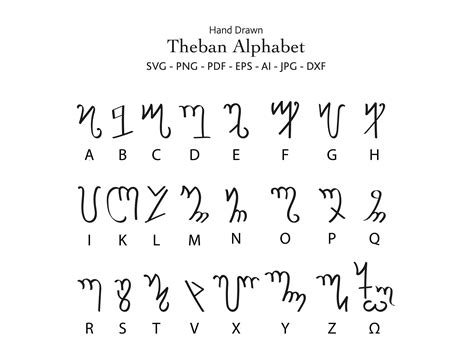 Theban Alphabet Chart