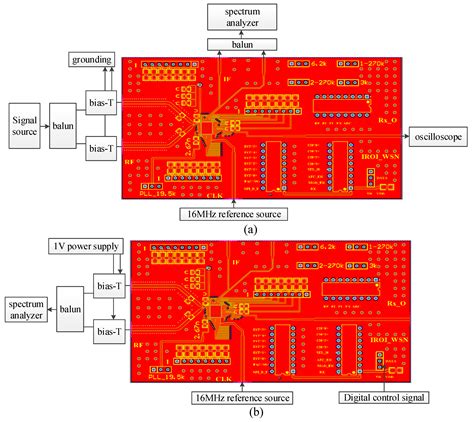 A Low-Voltage Multi-Band ZigBee Transceiver