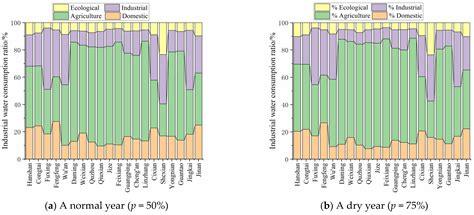 Research on Optimal Allocation of Water Resources in Handan City Based ...