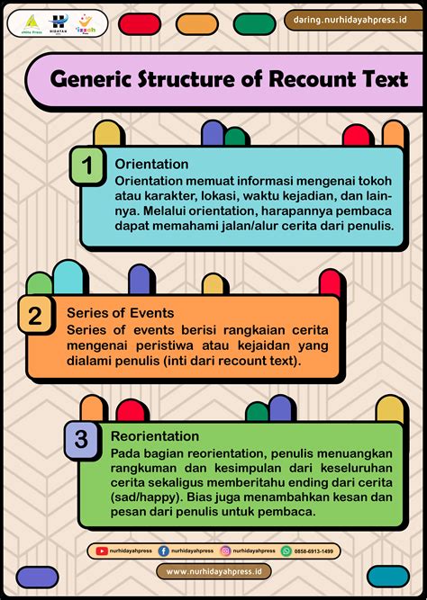 Generic Structure of Recount Text - Daring Nur Hidayah Press