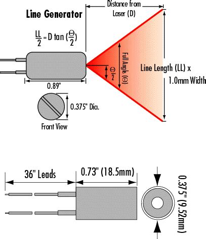 Coherent® Visible Laser Diode Modules | Edmund Optics