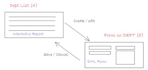 Image result for Oracle Apex Quick Tutorial