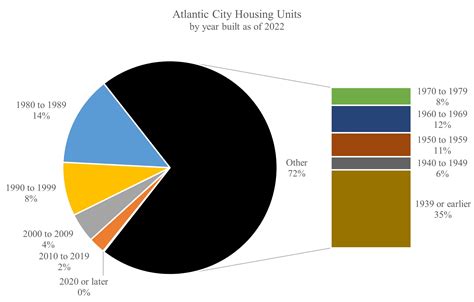 Atlantic city tourism statistics 60 photos - Morilly.com