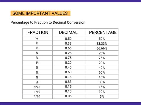 CCAT Resources - Udemy Students