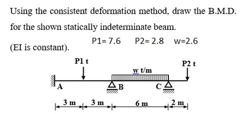 Image result for consistent deformation method