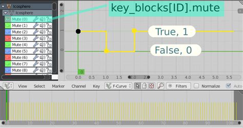 Image result for Blender Python Keyframe Insert Rotation