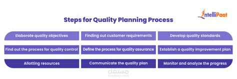 Image result for Quality Planning Example