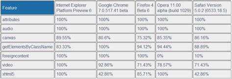 Image result for HTML5 Test