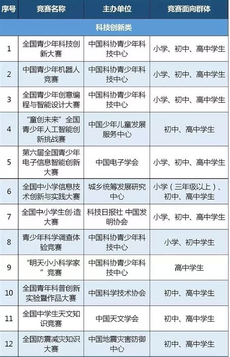 香港高才通 _ 2024全球认可高校名单！官宣185所世界名校！_大学_院校_计划